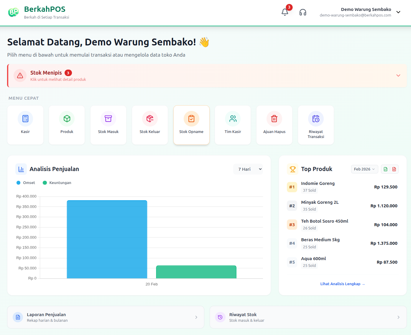 BerkahPOS Dashboard Preview